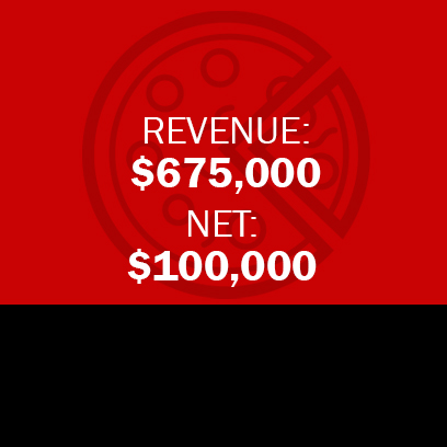 NASSAU COUNTY PIZZERIA & PROPERTY