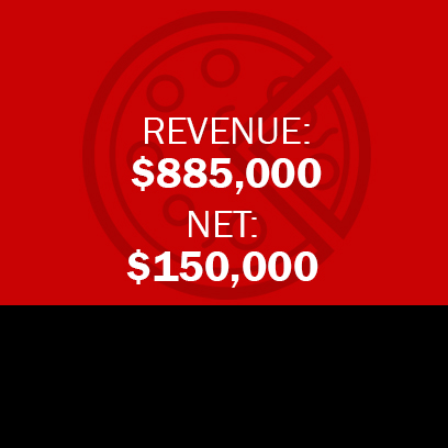 Close to Pre-Pandemic Sales! NASSAU COUNTY PIZZERIA