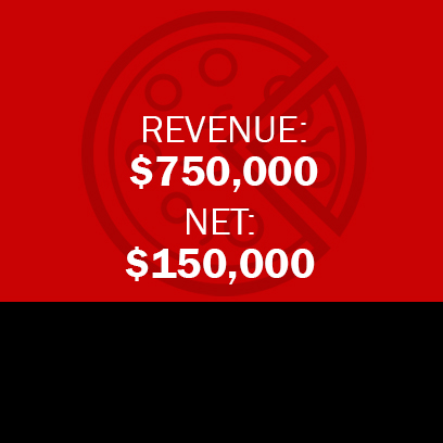 SUFFOLK COUNTY PIZZERIA WITH LOW RENT