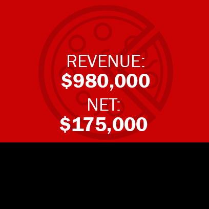 SUFFOLK COUNTY PIZZERIA - AAA LOCATION