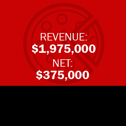 QUEENS PIZZERIA - BIG SALES/LOW RENT