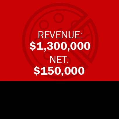 MUST SELL NASSAU COUNTY PIZZERIA