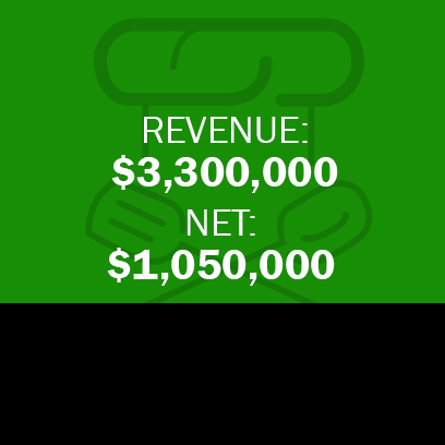 LONG ISLAND PRIME RE-DEVELOPMENT PROPERTY