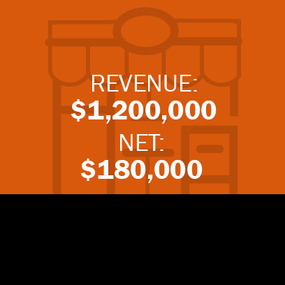 NYC PRIME HIGH VOLUME BAGEL STORE