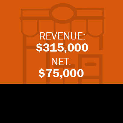 WESTCHESTER COUNTY PROFITABLE BAKERY