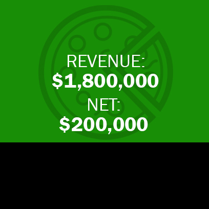 NASSAU COUNTY PIZZERIA & RESTAURANT + PROPERTY